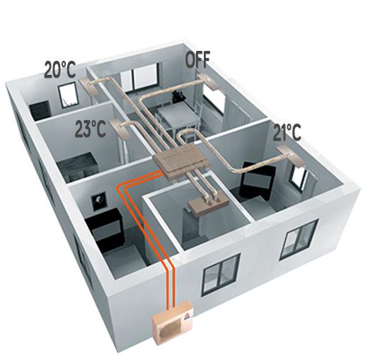 1109 aneo regulation de temperature airzone climatisation pompe a chaleur air air herault 34 gard 30 700x980